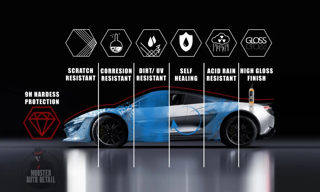 ceramic coating benefits