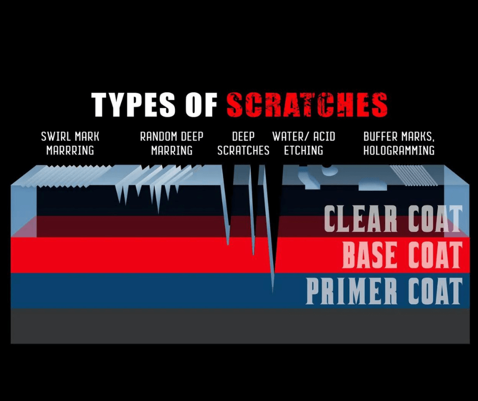 diagram of different types of vehicle scratches